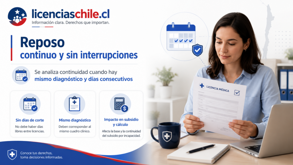 Licencias médicas continuas